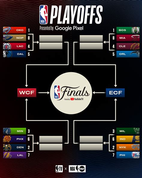 NBA Matchups 2024.